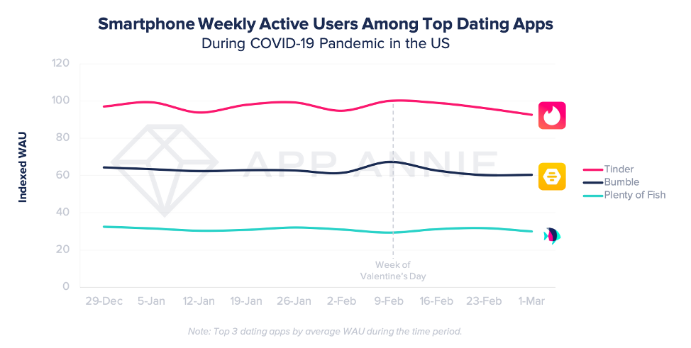 Dating Apps_App Annie